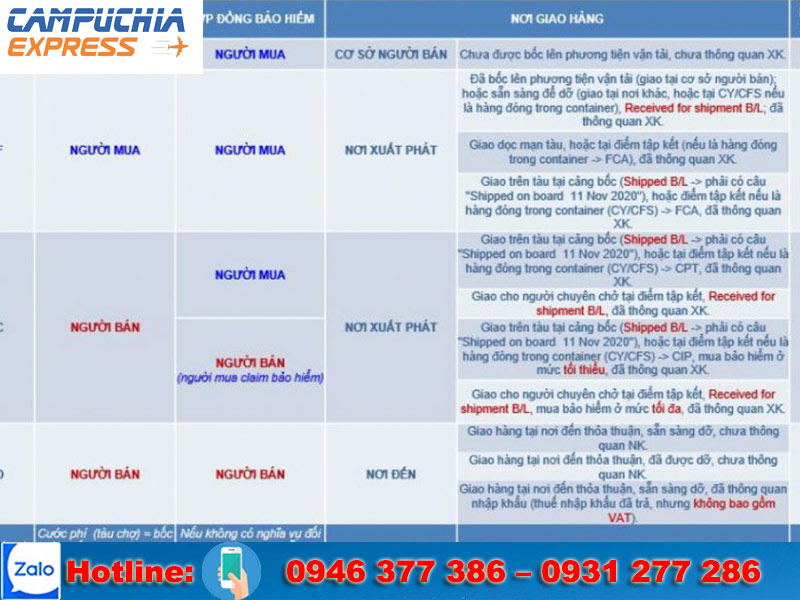 chức năng incoterms là gì