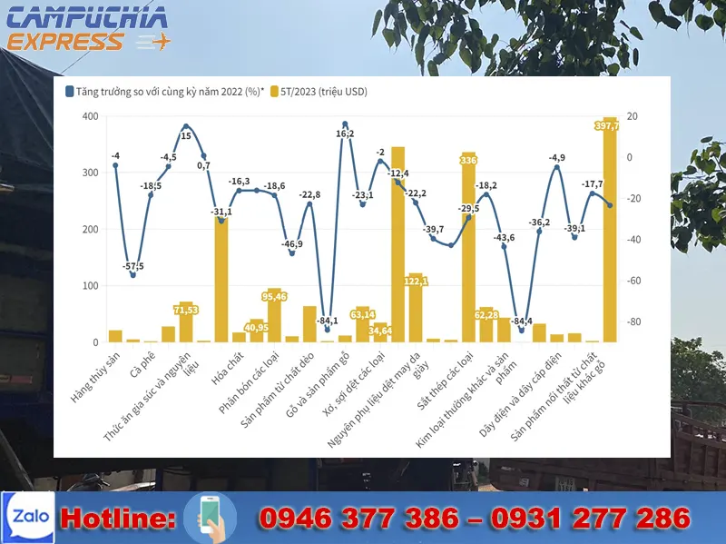 Xuất Hàng Gì Sang Campuchia - Top Lựa Chọn Đa Dạng 1 Xuất hàng gì sang Campuchia