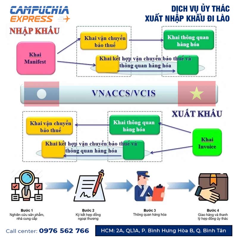 ủy thác xuất nhập khẩu đi lào